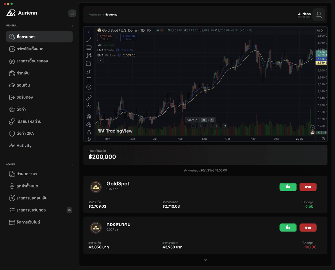 ระบบออมทองออนไลน์ - แดชบอร์ด